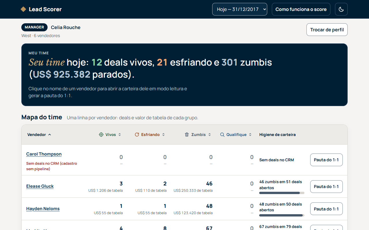 Visão do manager, versão para computador